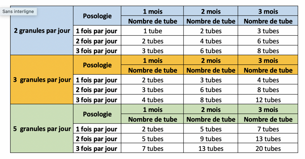 tubes et doses homéopathiques